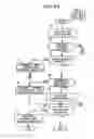 Fig. 08 - Device unit, an image forming apparatus, a management system, and a recycling system capable of using non-genuine device unit as replacement product