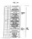 Fig. 20 - Device unit, an image forming apparatus, a management system, and a recycling system capable of using non-genuine device unit as replacement product