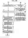 Fig. 22 - Device unit, an image forming apparatus, a management system, and a recycling system capable of using non-genuine device unit as replacement product