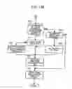 Fig. 26 - Device unit, an image forming apparatus, a management system, and a recycling system capable of using non-genuine device unit as replacement product