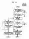 Fig. 29 - Device unit, an image forming apparatus, a management system, and a recycling system capable of using non-genuine device unit as replacement product