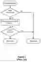 Fig. 02 - Multi-user BIOS authentication
