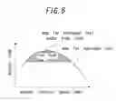 Fig. 07 - Variable Compression Ratio Internal Combustion Engine