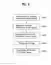 Fig. 07 - PLASMA DISPLAY PANEL AND RELATED TECHNOLOGIES
