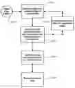 Fig. 01 - Method for using a mixed-use memory array
