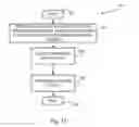 Fig. 20 - Daisy chained memory system