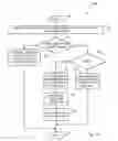 Fig. 21 - Daisy chained memory system