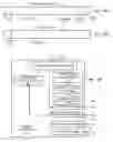 Fig. 23 - Computer system having daisy chained self timed memory chips