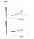 Fig. 04 - Dynamic efficiency optimization of piezoelectric actuator