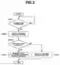 Fig. 04 - Data recording apparatus and control method