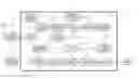 Fig. 01 - METHOD AND DEVICE FOR HIGH THROUGHPUT N-POINT FORWARD AND INVERSE FAST FOURIER TRANSFORM