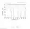 Fig. 28 - SCANNING BY REMOTES IN MULTIPOINT-TO-POINT COMMUNICATION USING ORTHOGONAL FREQUENCY DIVISION MULTIPLEXING