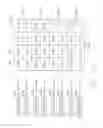 Fig. 76 - SCANNING BY REMOTES IN MULTIPOINT-TO-POINT COMMUNICATION USING ORTHOGONAL FREQUENCY DIVISION MULTIPLEXING