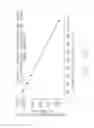Fig. 86 - SCANNING BY REMOTES IN MULTIPOINT-TO-POINT COMMUNICATION USING ORTHOGONAL FREQUENCY DIVISION MULTIPLEXING