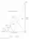 Fig. 94 - SCANNING BY REMOTES IN MULTIPOINT-TO-POINT COMMUNICATION USING ORTHOGONAL FREQUENCY DIVISION MULTIPLEXING