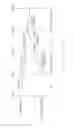 Fig. 95 - SCANNING BY REMOTES IN MULTIPOINT-TO-POINT COMMUNICATION USING ORTHOGONAL FREQUENCY DIVISION MULTIPLEXING