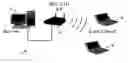 Fig. 01 - Method to utilize physical layer channel state information to improve video quality