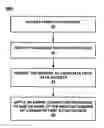 Fig. 01 - Reducing a number of data packets to increase a number of error correcting packets