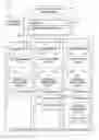 Fig. 01 - Methods, systems, and computer program products for a hierarchical, redundant OAM&P architecture for use in an IP multimedia subsystem (IMS) network