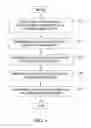 Fig. 07 - Methods, systems, and computer program products for a hierarchical, redundant OAM&P architecture for use in an IP multimedia subsystem (IMS) network