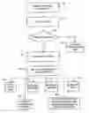 Fig. 01 - Method and system for protecting communication networks from physically compromised communications
