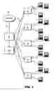 Fig. 02 - System, method and computer program for transferring information on network