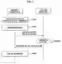 Fig. 03 - Mobile terminal and method for notifying access router of IP address in wireless network