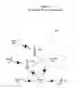 Fig. 06 - Multiple traffic types in a multicarrier system