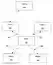 Fig. 01 - Adaptively setting transmission power levels of nodes within a wireless mesh network