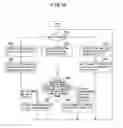 Fig. 30 - Communication apparatus, network apparatus, communication system, communication method, and recording medium