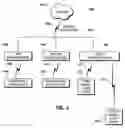 Fig. 03 - Media type access category based channel management for a wireless network