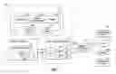 Fig. 02 - Method for reduced access delay in multiple access attempt exchanges