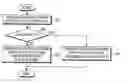 Fig. 01 - Frequency hopping method and apparatus in a wireless communication system