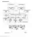 Fig. 02 - Transaction flow and ordering for a packet processing engine, located within an input-output hub
