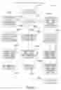 Fig. 130 - Voice over data telecommunications network architecture