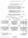 Fig. 131 - Voice over data telecommunications network architecture