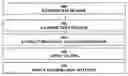 Fig. 01 - Classifying data packet protocol values