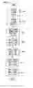 Fig. 06 - Communication network apparatus and method
