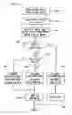 Fig. 15 - Communication network apparatus and method