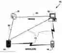 Fig. 01 - Method and system for dynamic information exchange on mesh network devices