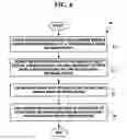 Fig. 05 - Method and system for dynamic information exchange on mesh network devices