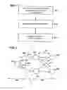 Fig. 02 - Method for control management based on a routing protocol