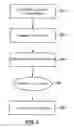Fig. 03 - Method for control management based on a routing protocol
