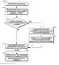 Fig. 01 - Apparatus and method for handling control channel reception/decoding failure in a wireless VoIP communication system