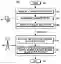 Fig. 01 - METHOD AND SYSTEM FOR GRANTING OF CHANNEL SLOTS