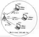 Fig. 01 - Method and apparatus for allocating transmission opportunity in communication system