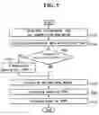 Fig. 07 - Method and apparatus for allocating transmission opportunity in communication system