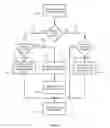 Fig. 05 - Methods and Systems for Buffer Management