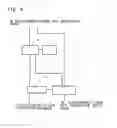 Fig. 06 - Thermal analysis equipment