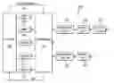 Fig. 01 - Simultaneous control of deposition time and temperature of multi-zone furnaces